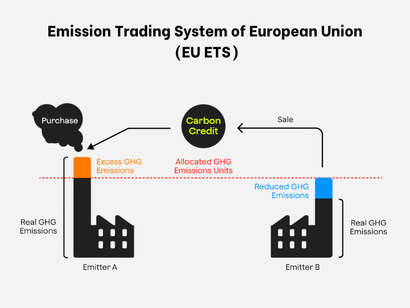emission-trading-system-of-european-union-2